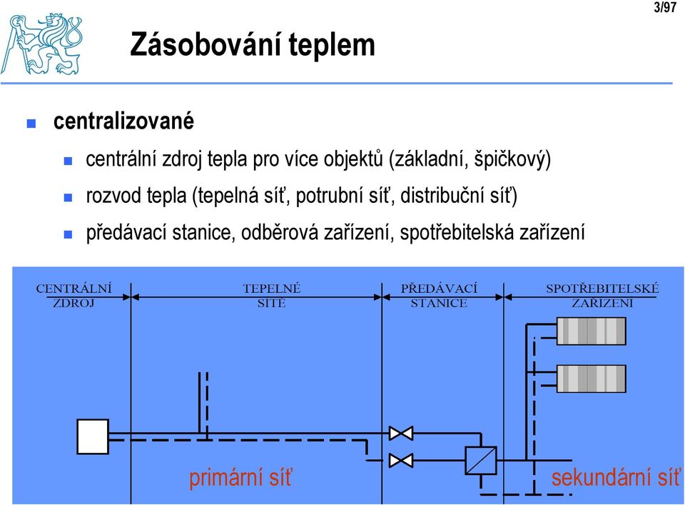 síť, potrubní síť, distribuční síť) předávací stanice,