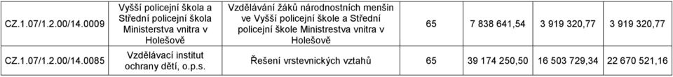 institut ochrany dětí, o.p.s. Vzdělávání ţáků národnostních menšin ve Vyšší policejní škole a