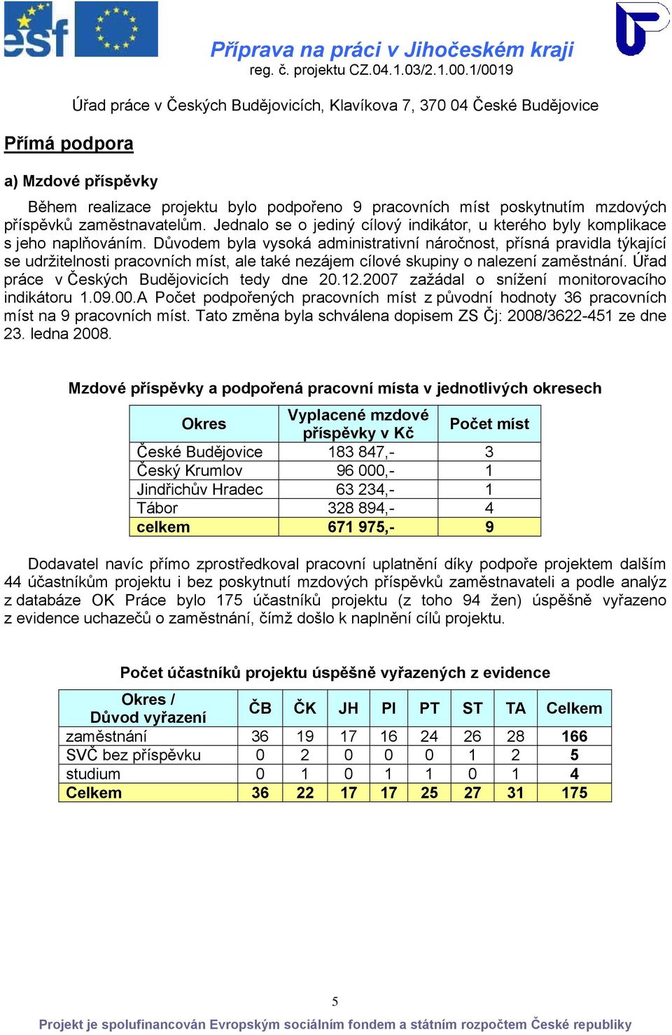 Důvodem byla vysoká administrativní náročnost, přísná pravidla týkající se udržitelnosti pracovních míst, ale také nezájem cílové skupiny o nalezení zaměstnání.