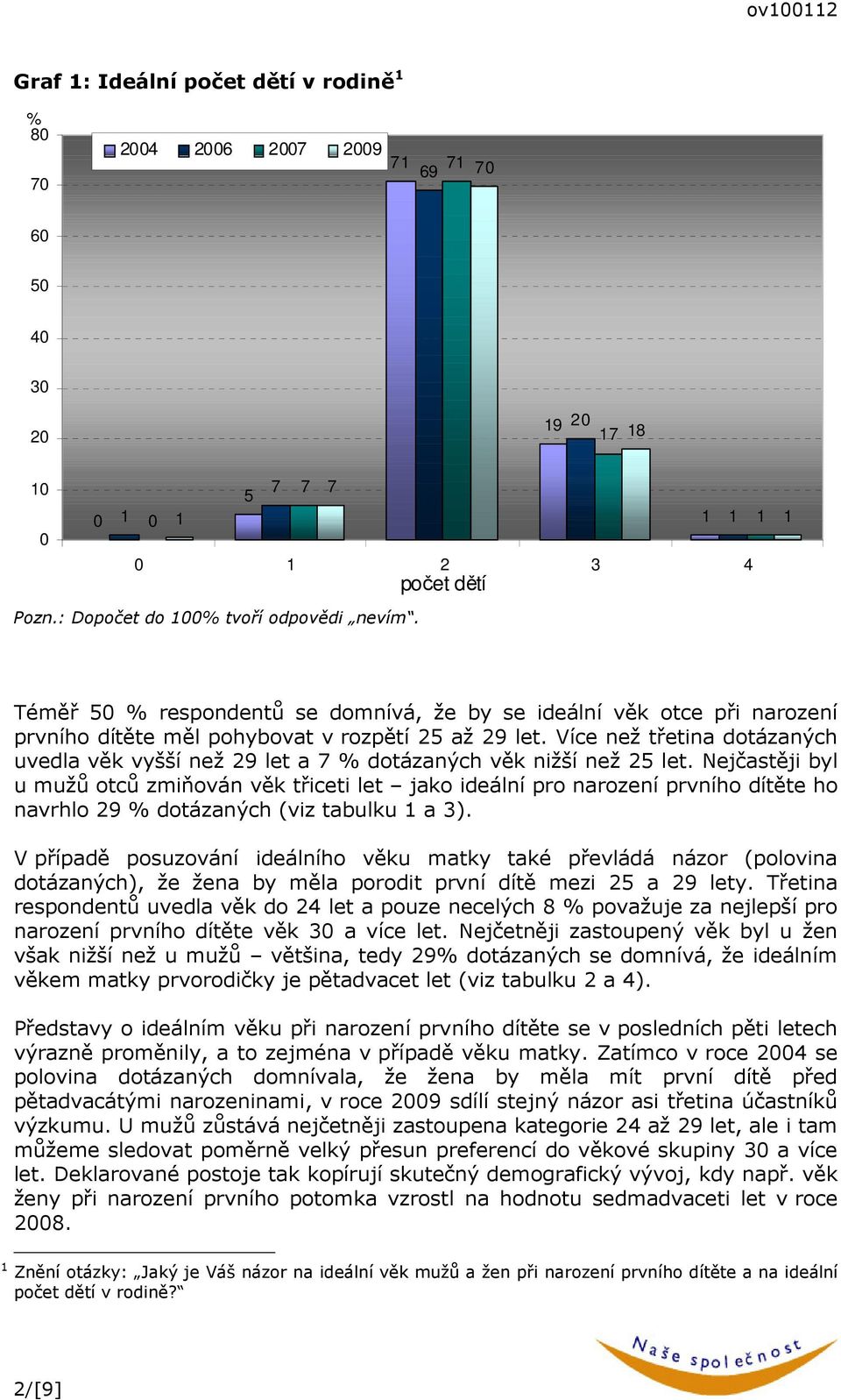 Více než třetina dotázaných uvedla věk vyšší než 29 let a % dotázaných věk nižší než let.