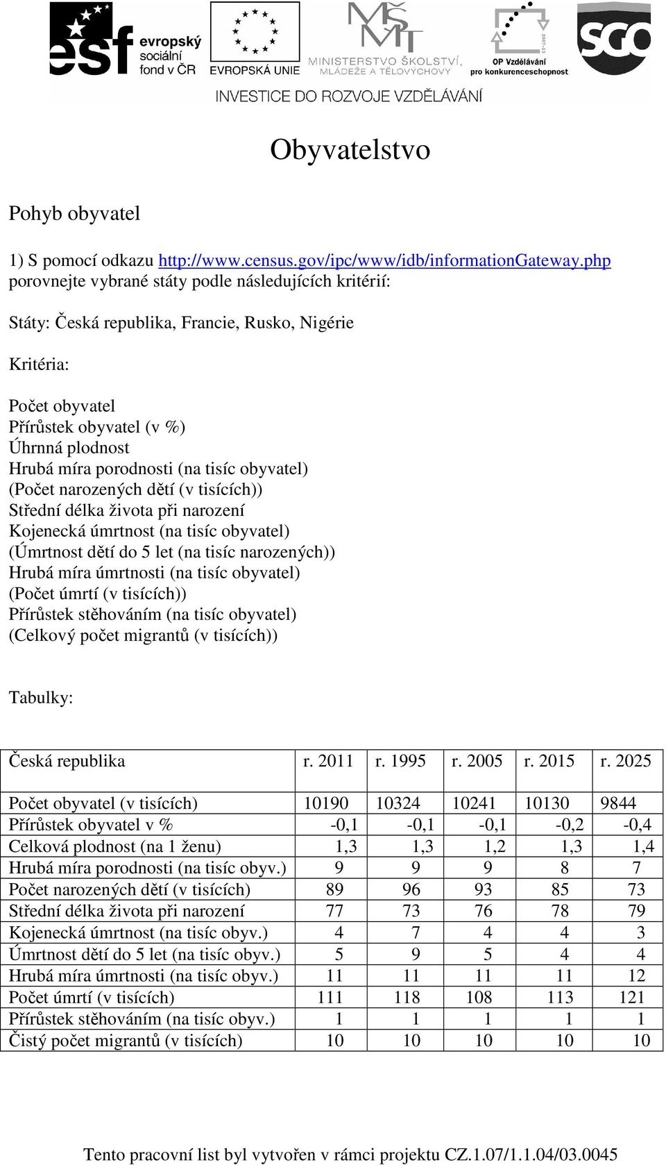 tisíc obyvatel) (Počet narozených dětí (v tisících)) Střední délka života při narození Kojenecká úmrtnost (na tisíc obyvatel) (Úmrtnost dětí do 5 let (na tisíc narozených)) Hrubá míra úmrtnosti (na