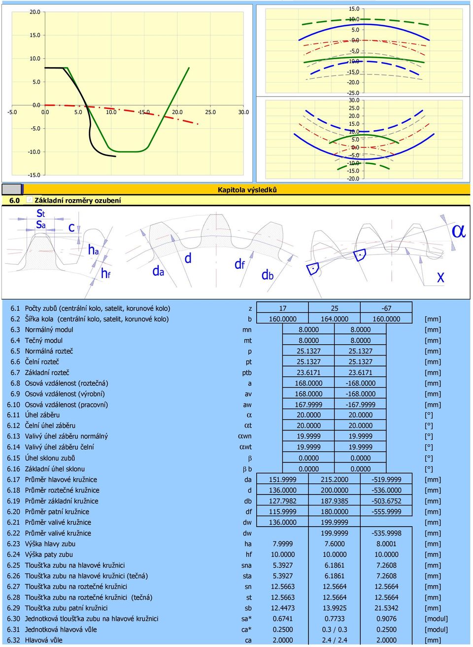 0000 8.0000 6.5 Normálná rozteč p 25.1327 25.1327 6.6 Čelní rozteč pt 25.1327 25.1327 6.7 Základní rozteč ptb 23.6171 23.6171 6.8 Osová vzdálenost (roztečná) a 168.0000-168.0000 6.9 Osová vzdálenost (výrobní) av 168.