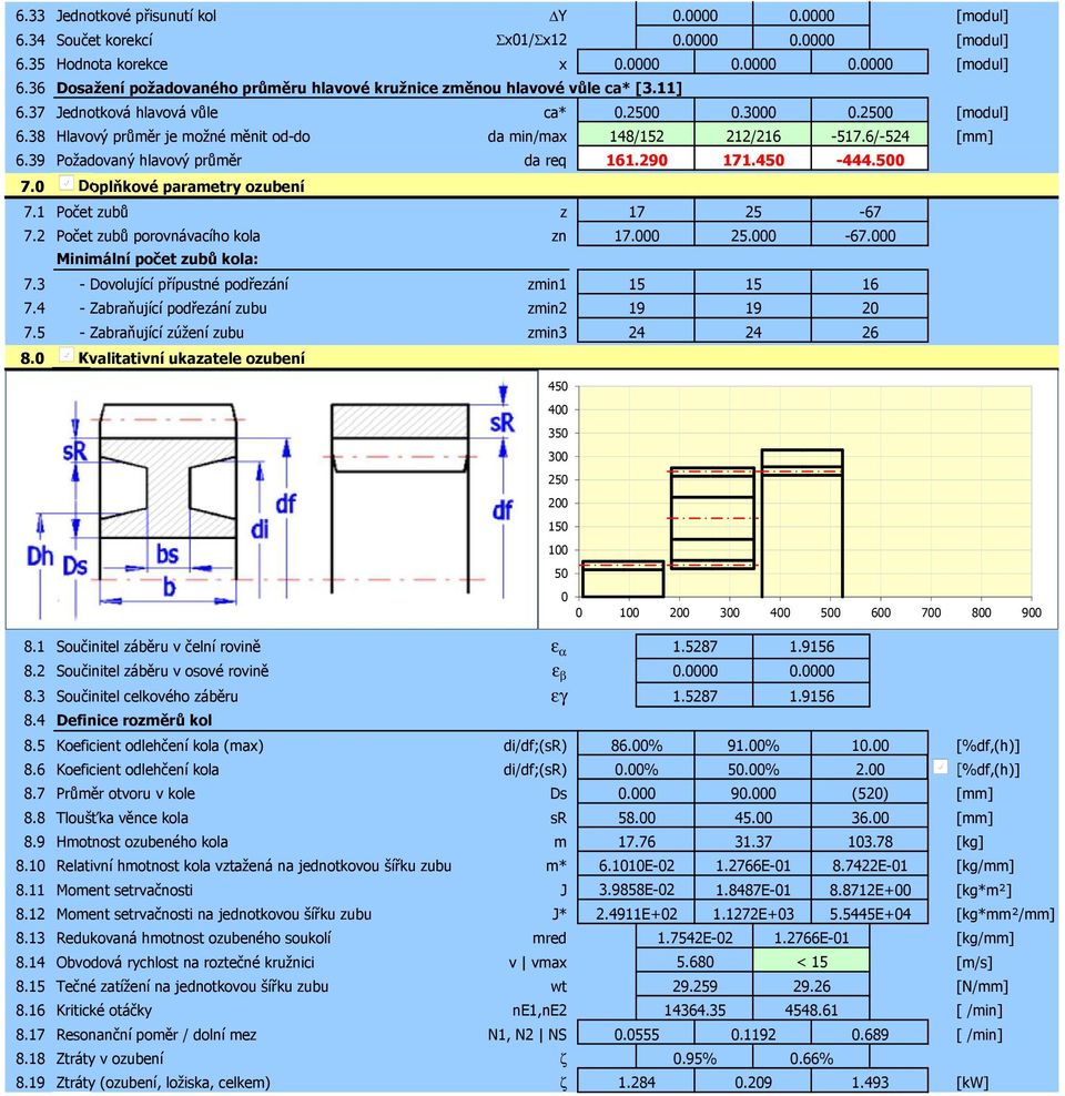 0 Doplňkové parametry ozubení 7.1 Počet zubů z 7.2 Počet zubů porovnávacího kola zn Minimální počet zubů kola: 7.3 - Dovolující přípustné podřezání zmin1 7.4 - Zabraňující podřezání zubu zmin2 7.