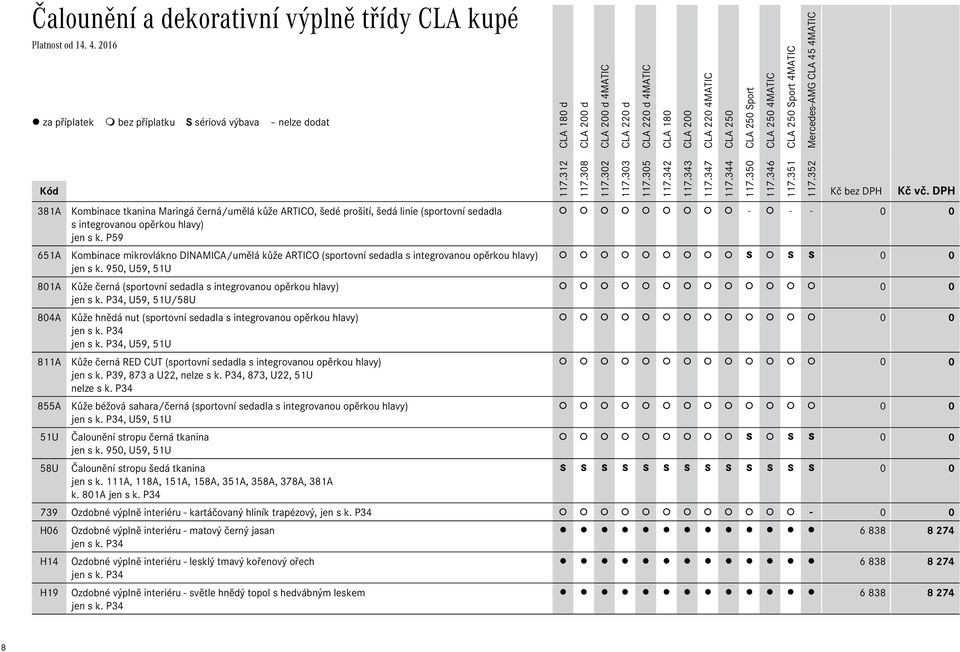 P59 651A Kombinace mikrovlákno DINAMICA/umělá kůže ARTICO (sportovní sedadla s integrovanou opěrkou hlavy) S S S 0 0 jen s k.