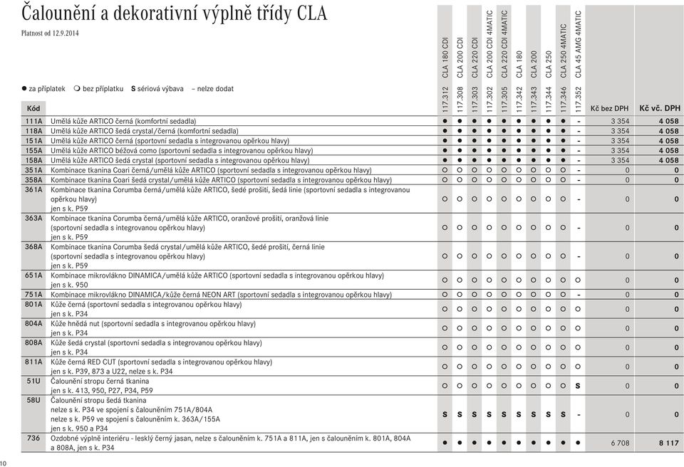 integrovanou opěrkou hlavy) - 3 354 4 058 155A Umělá kůže ARTICO béžová como (sportovní sedadla s integrovanou opěrkou hlavy) - 3 354 4 058 158A Umělá kůže ARTICO šedá crystal (sportovní sedadla s