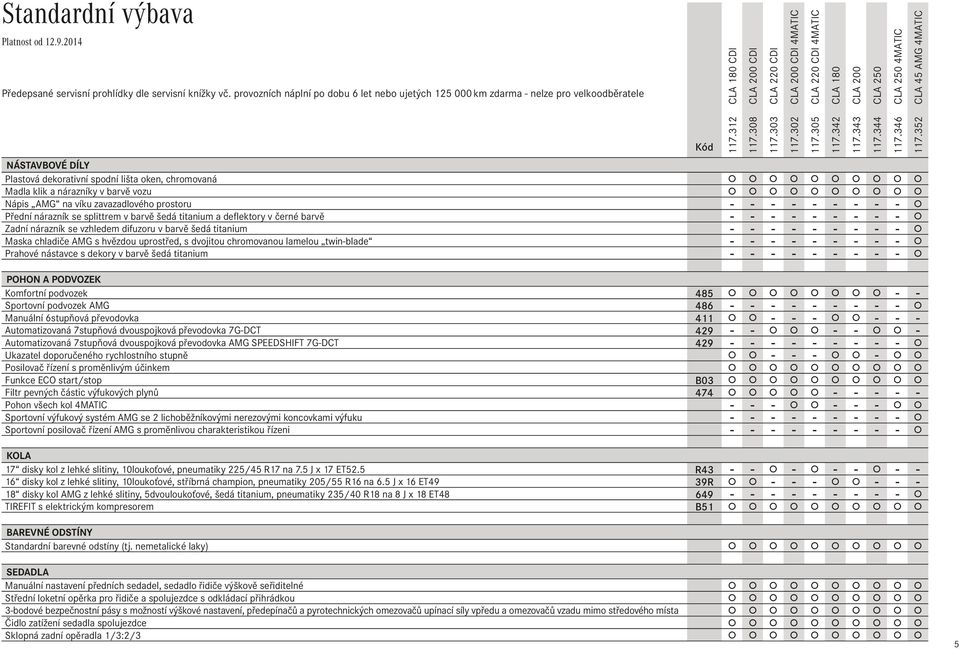 vozu Nápis AMG na víku zavazadlového prostoru - - - - - - - - - Přední nárazník se splittrem v barvě šedá titanium a deflektory v černé barvě - - - - - - - - - Zadní nárazník se vzhledem difuzoru v