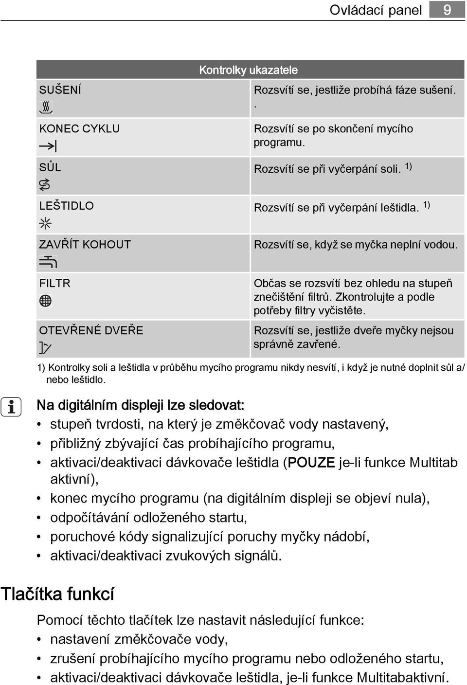 Zkontrolujte a podle potřeby filtry vyčistěte. Rozsvítí se, jestliže dveře myčky nejsou správně zavřené.