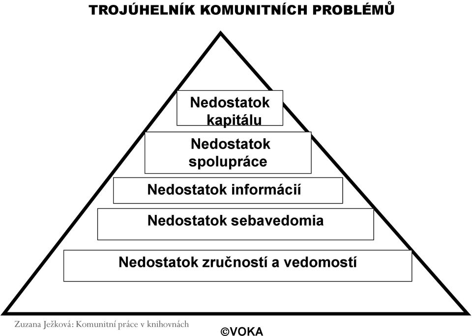 spolupráce Nedostatok informácií