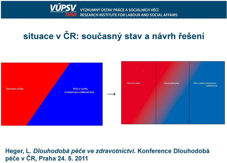 Dlouhodobá péče ve zdravotnictví.