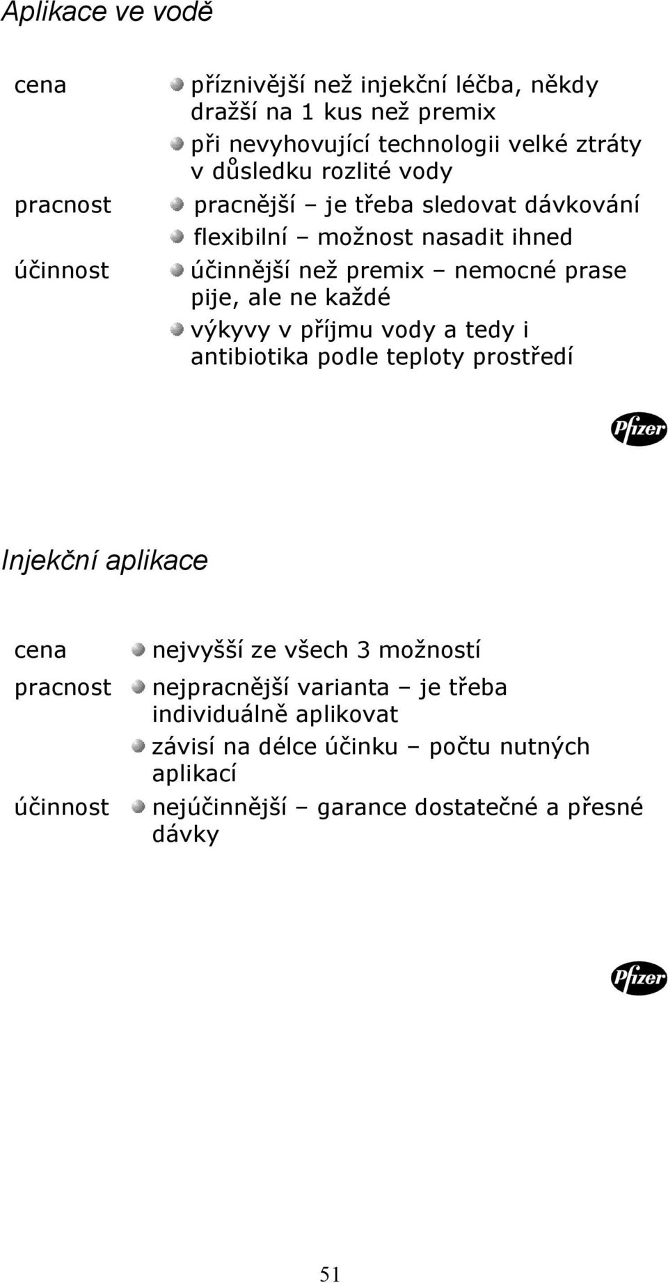 ale ne každé výkyvy v příjmu vody a tedy i antibiotika podle teploty prostředí Injekční aplikace cena pracnost účinnost nejvyšší ze všech 3