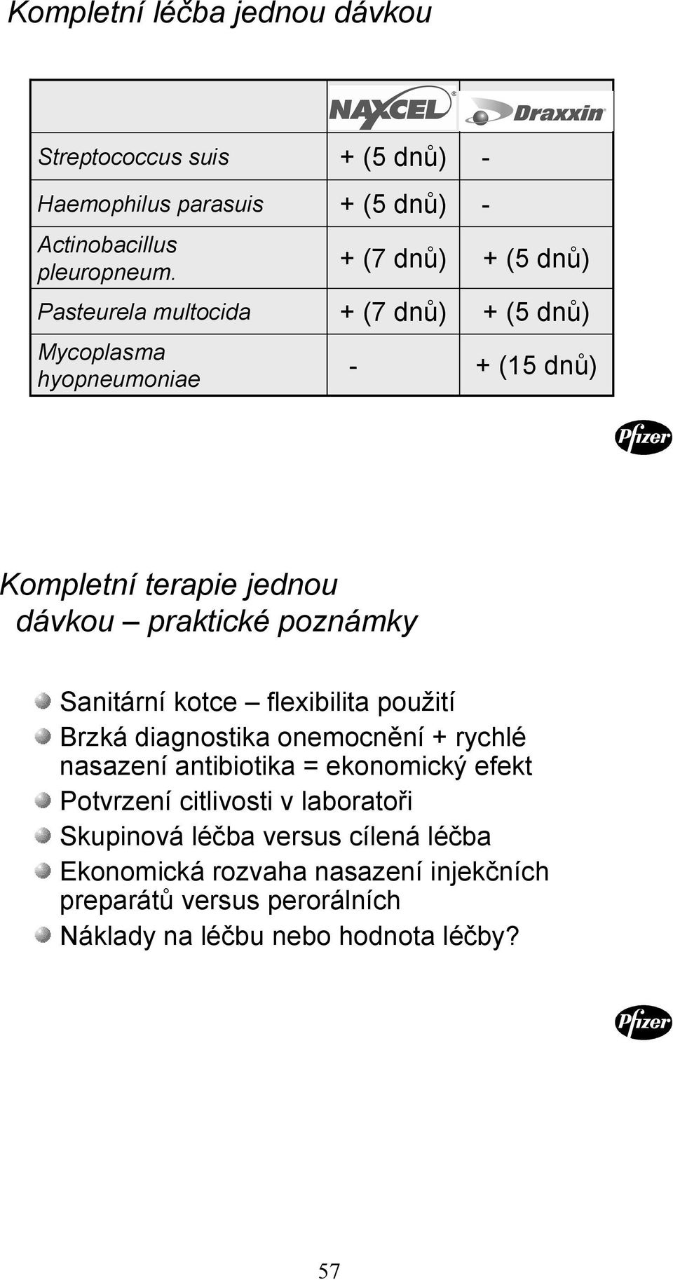 Kompletní terapie jednou dávkou praktické poznámky Sanitární kotce flexibilita použití Brzká diagnostika onemocnění + rychlé nasazení