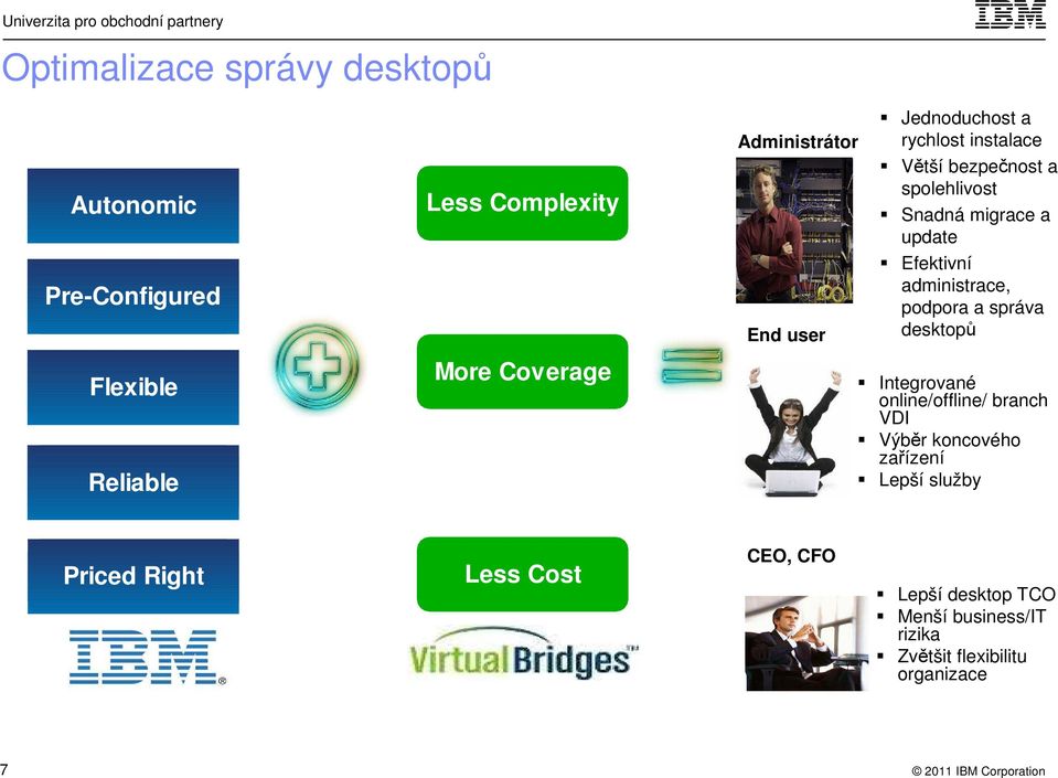 správa desktopů Flexible Reliable More Coverage Integrované online/offline/ branch VDI Výběr koncového zařízení