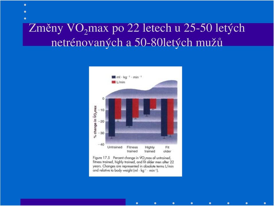 letých