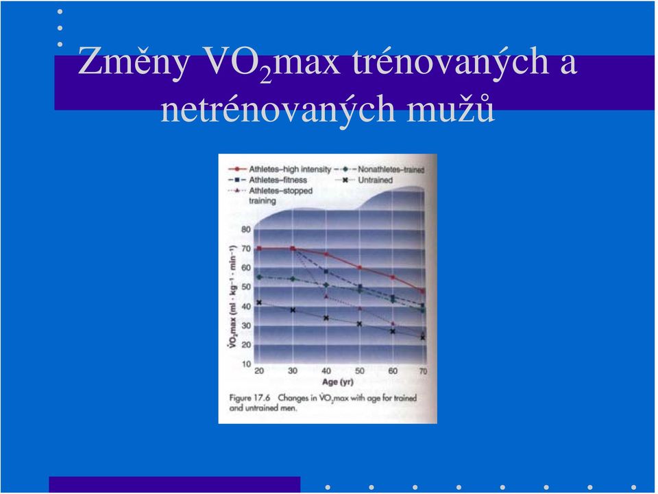 trénovaných