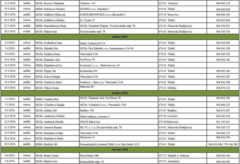 František Filipský, Tovačovského sady 78 676 02 Moravské Budějovice 568 420 923 28.3.2016 svátek MUDr. Slabá Ivana Tovačovského sady 78 676 02 Moravské Budějovice 568 420 728 duben 2015 2.4.2016 sobota MUDr.