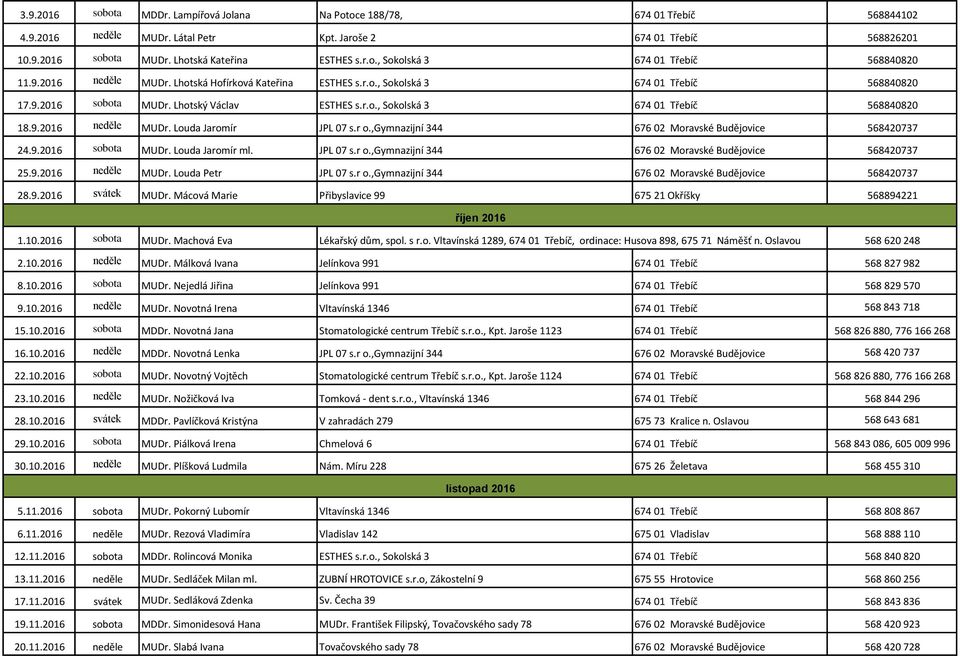 r o.,gymnazijní 344 676 02 Moravské Budějovice 568420737 24.9.2016 sobota MUDr. Louda Jaromír ml. JPL 07 s.r o.,gymnazijní 344 676 02 Moravské Budějovice 568420737 25.9.2016 neděle MUDr.