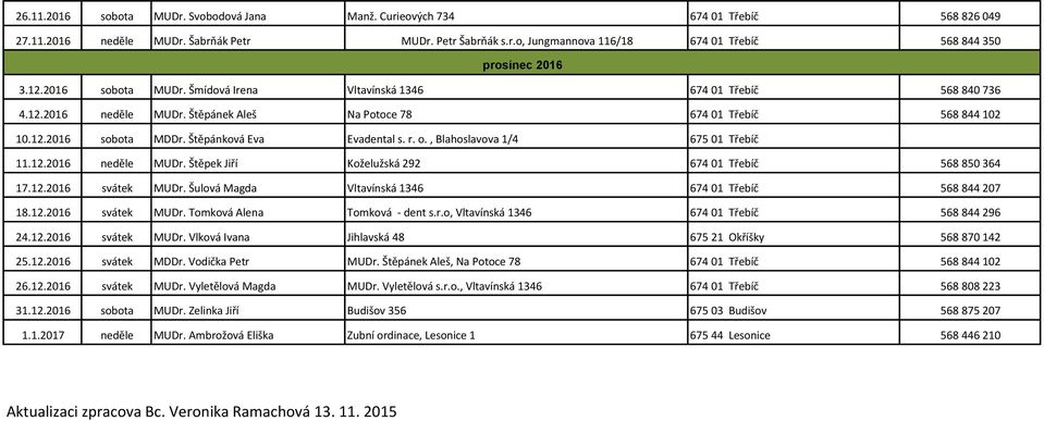 , Blahoslavova 1/4 675 01 Třebíč 11.12.2016 neděle MUDr. Štěpek Jiří Koželužská 292 568 850 364 17.12.2016 svátek MUDr. Šulová Magda Vltavínská 1346 568 844 207 18.12.2016 svátek MUDr. Tomková Alena Tomková - dent s.