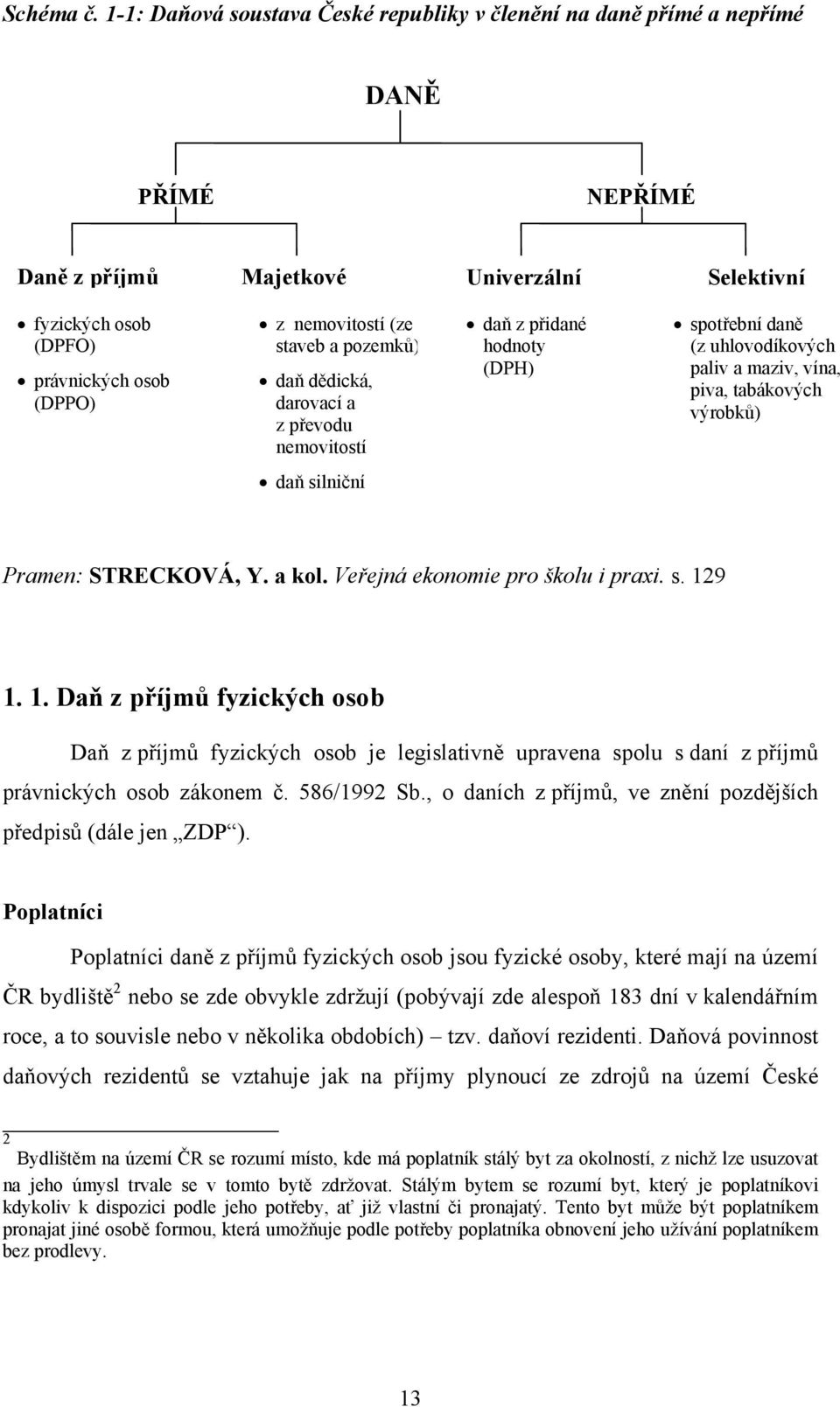 (ze staveb a pozemků) daň dědická, darovací a z převodu nemovitostí daň z přidané hodnoty (DPH) spotřební daně (z uhlovodíkových paliv a maziv, vína, piva, tabákových výrobků) daň silniční Pramen: