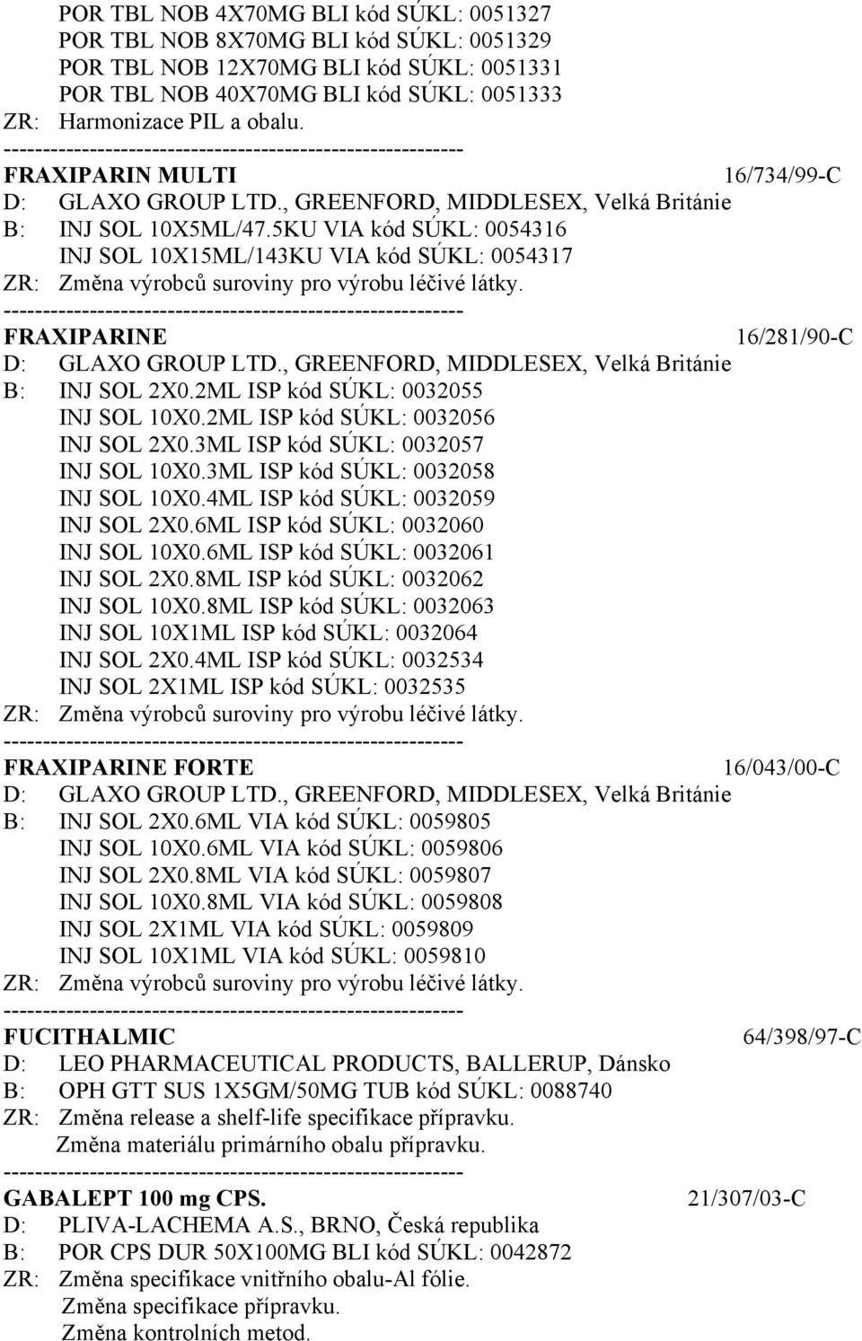 5KU VIA kód SÚKL: 0054316 INJ SOL 10X15ML/143KU VIA kód SÚKL: 0054317 ZR: Změna výrobců suroviny pro výrobu léčivé látky. FRAXIPARINE 16/281/90-C D: GLAXO GROUP LTD.
