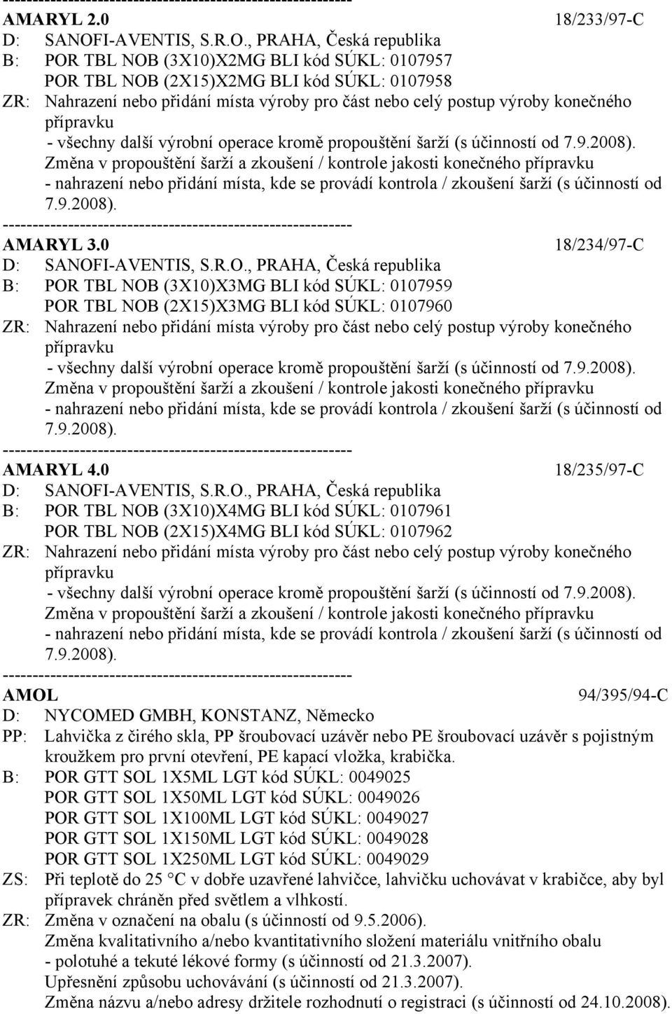 , PRAHA, Česká republika B: POR TBL NOB (3X10)X2MG BLI kód SÚKL: 0107957 POR TBL NOB (2X15)X2MG BLI kód SÚKL: 0107958 ZR: Nahrazení nebo přidání místa výroby pro část nebo celý postup výroby