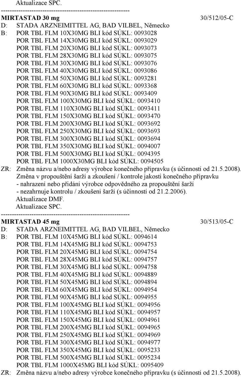 0093073 POR TBL FLM 28X30MG BLI kód SÚKL: 0093075 POR TBL FLM 30X30MG BLI kód SÚKL: 0093076 POR TBL FLM 40X30MG BLI kód SÚKL: 0093086 POR TBL FLM 50X30MG BLI kód SÚKL: 0093281 POR TBL FLM 60X30MG BLI