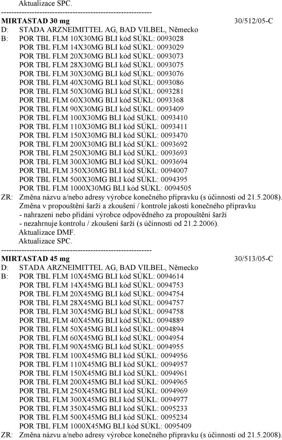 0093073 POR TBL FLM 28X30MG BLI kód SÚKL: 0093075 POR TBL FLM 30X30MG BLI kód SÚKL: 0093076 POR TBL FLM 40X30MG BLI kód SÚKL: 0093086 POR TBL FLM 50X30MG BLI kód SÚKL: 0093281 POR TBL FLM 60X30MG BLI