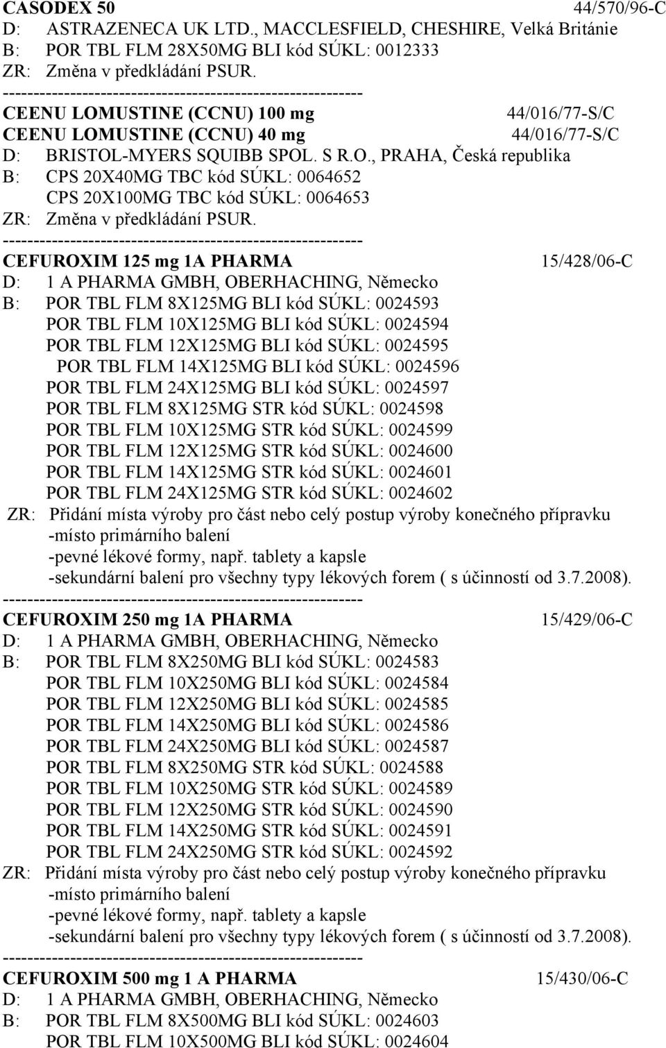 SPOL. S R.O., PRAHA, Česká republika B: CPS 20X40MG TBC kód SÚKL: 0064652 CPS 20X100MG TBC kód SÚKL: 0064653 CEFUROXIM 125 mg 1A PHARMA 15/428/06-C D: 1 A PHARMA GMBH, OBERHACHING, Německo B: POR TBL