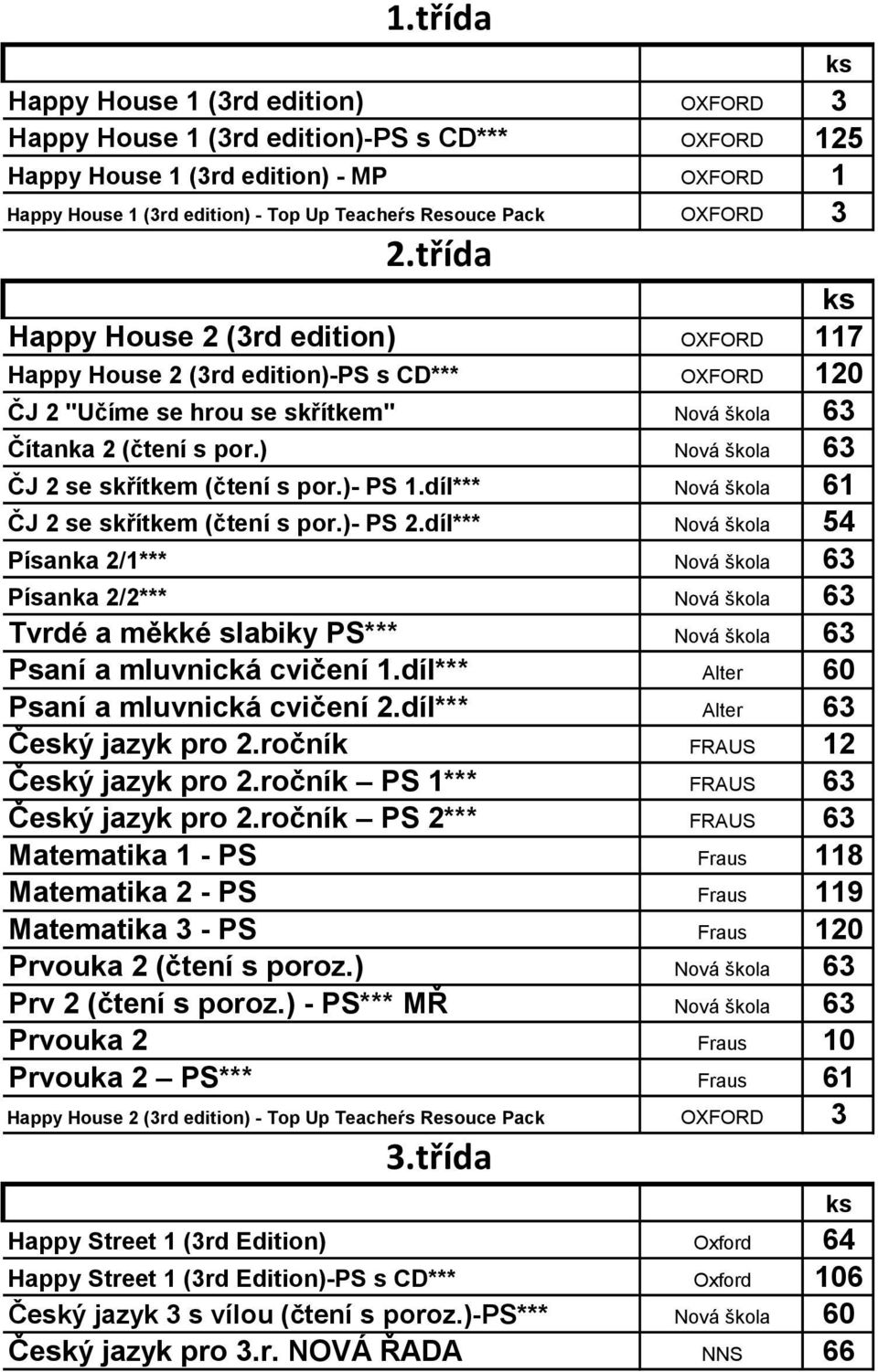 ) Nová škola 63 ČJ 2 se skřítkem (čtení s por.)- PS 1.díl*** Nová škola 61 ČJ 2 se skřítkem (čtení s por.)- PS 2.