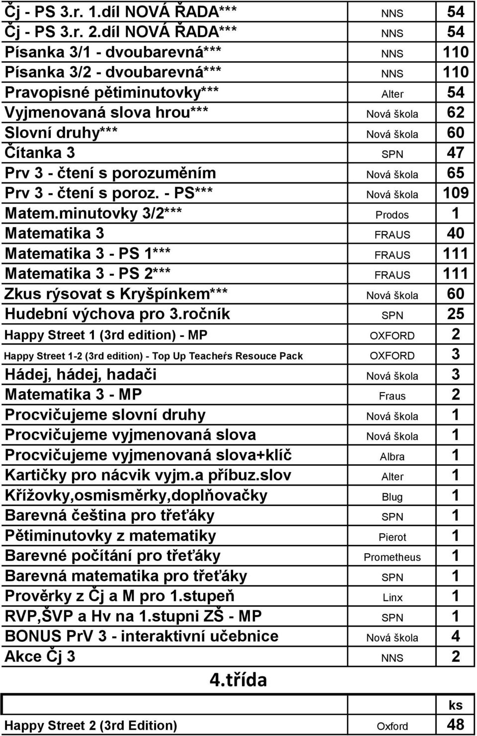 škola 60 Čítanka 3 SPN 47 Prv 3 - čtení s porozuměním Nová škola 65 Prv 3 - čtení s poroz. - PS*** Nová škola 109 Matem.