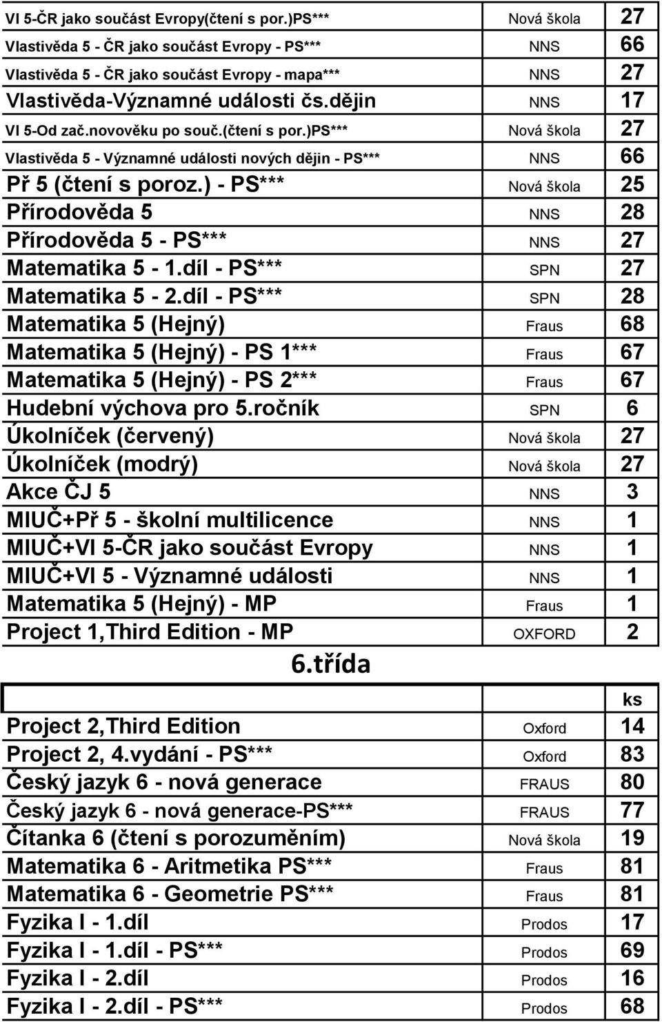 novověku po souč.(čtení s por.)ps*** Nová škola 27 Vlastivěda 5 - Významné události nových dějin - PS*** NNS 66 Př 5 (čtení s poroz.