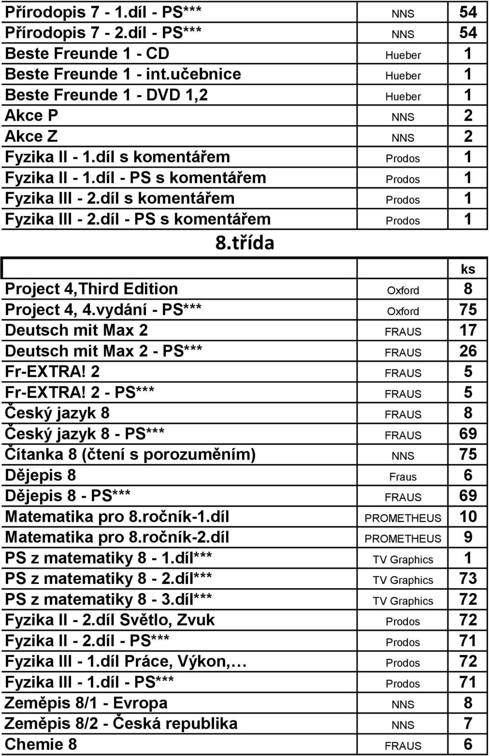 díl s komentářem Prodos 1 Fyzika III - 2.díl - PS s komentářem Prodos 1 8.třída Project 4,Third Edition Oxford 8 Project 4, 4.