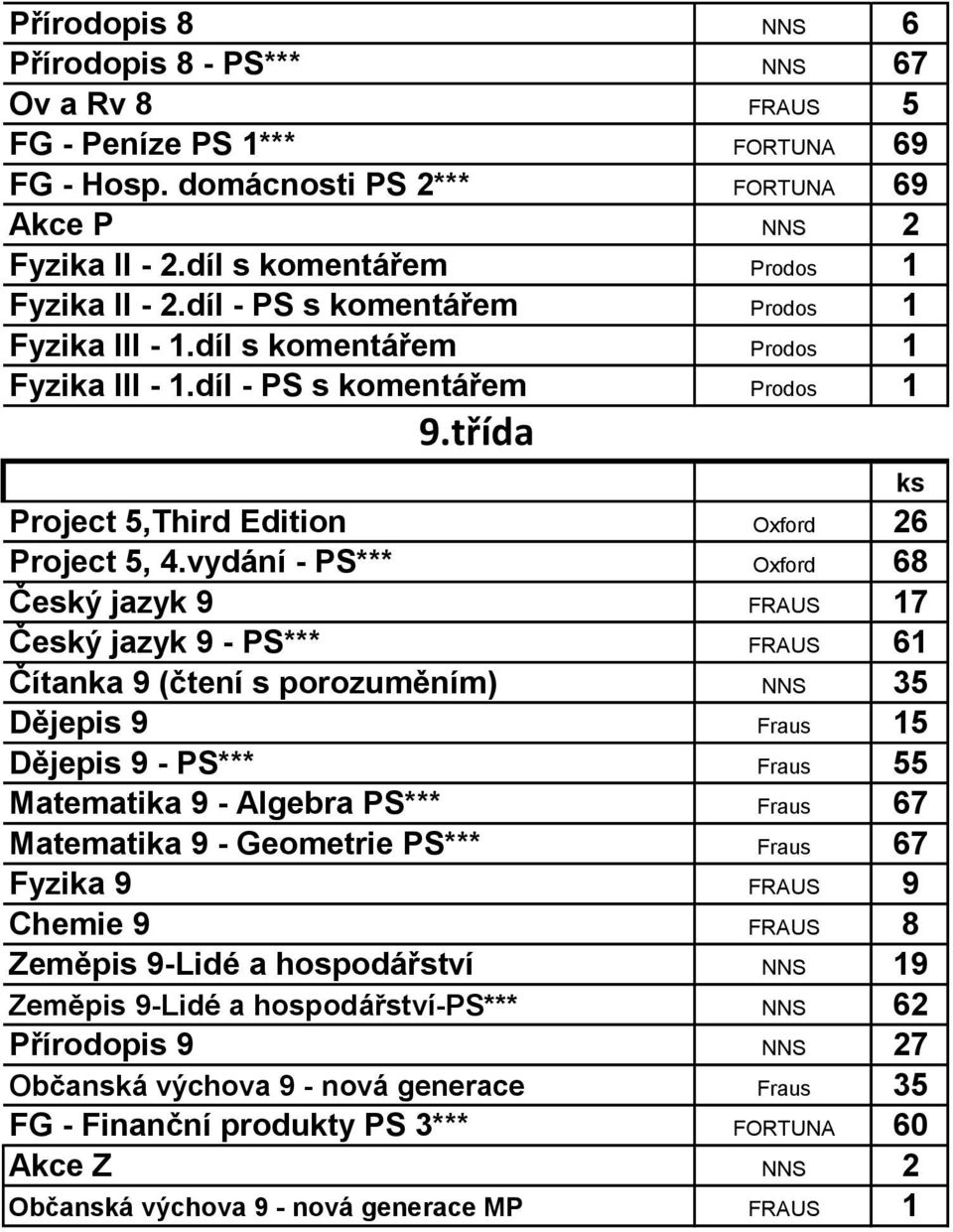 třída Project 5,Third Edition Oxford 26 Project 5, 4.