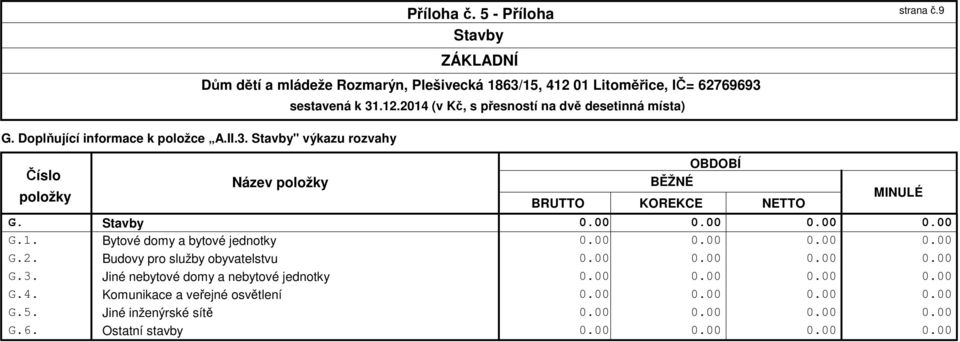 Stavby G.1. Bytové domy a bytové jednotky G.2. Budovy pro služby obyvatelstvu G.3.