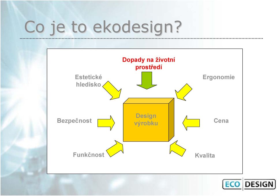 životní prostředí Ergonomie