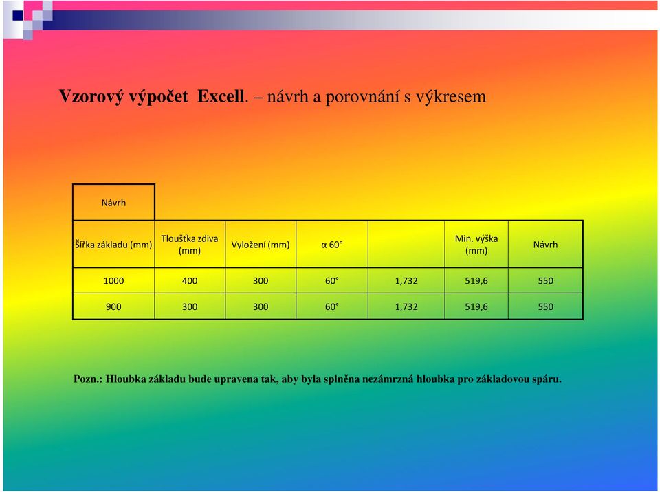 Vyložení (mm) α 60 Min.