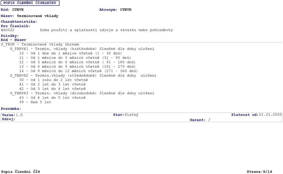 vklady (krátkodobé) členěné dle doby uložení 10 - Od 1 dne do 1 měsíce včetně (1-30 dnů) 11 - Od 1 měsíce do 3 měsíců včetně (31-90 dnů) 12 - Od 3 měsíců do 6 měsíců včetně ( 91-180 dnů) 13 - Od 6