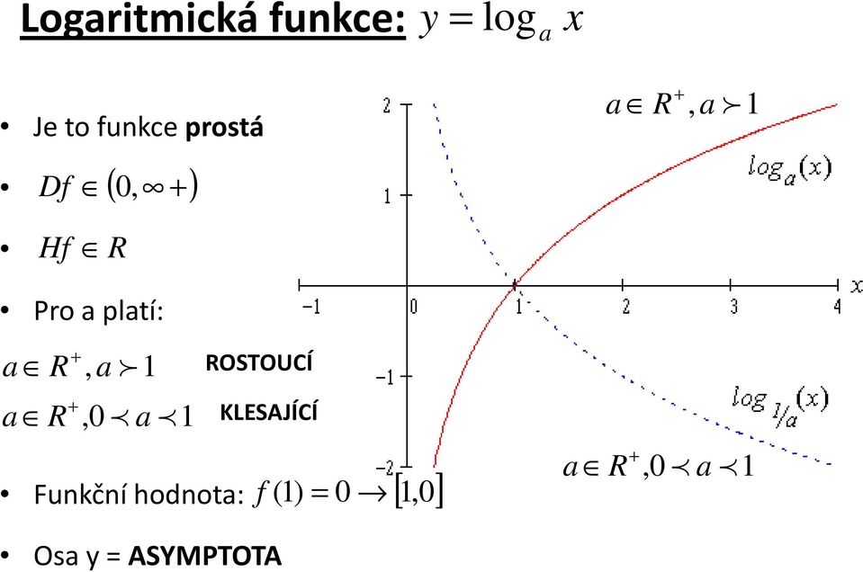 R R, f, p p Funkční hodnot: ROSOUCÍ