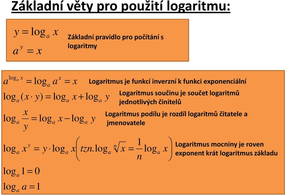 n Logritmus součinu je součet ritmů jednotlivých činitelů Logritmus