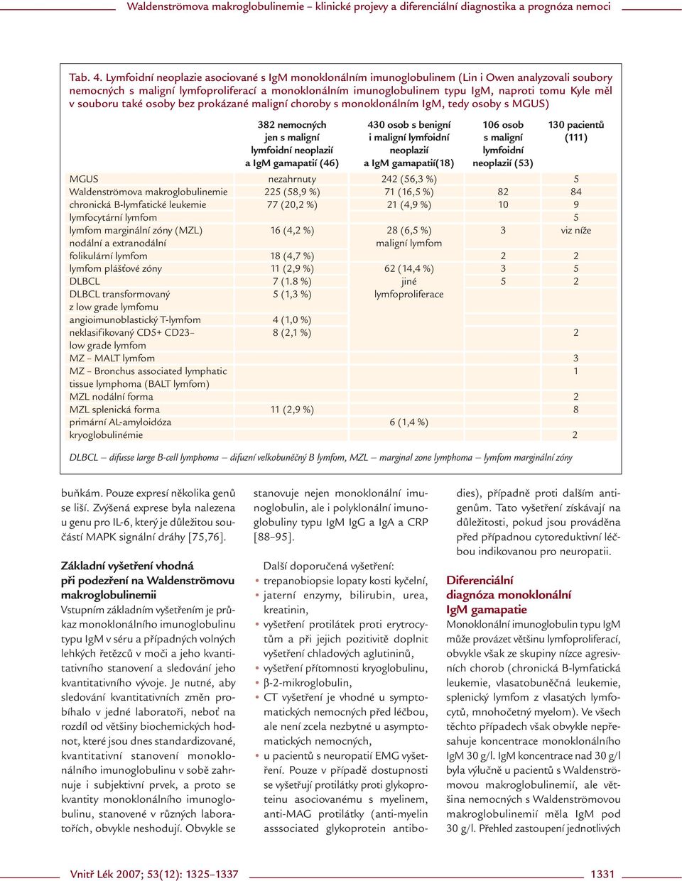 v souboru také osoby bez prokázané maligní choroby s monoklonálním IgM, tedy osoby s MGUS) 382 nemocných 430 osob s benigní 106 osob 130 pacientů jen s maligní i maligní lymfoidní s maligní (111)