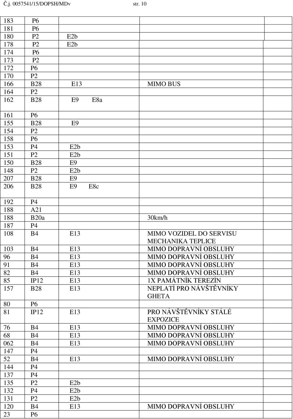 206 B28 E9 E8c 192 P4 188 A21 188 B20a 30km/h 187 P4 108 B4 E13 MIMO VOZIDEL DO SERVISU MECHANIKA TEPLICE 103 B4 E13 MIMO DOPRAVNÍ OBSLUHY 96 B4 E13 MIMO DOPRAVNÍ OBSLUHY 91 B4 E13 MIMO DOPRAVNÍ