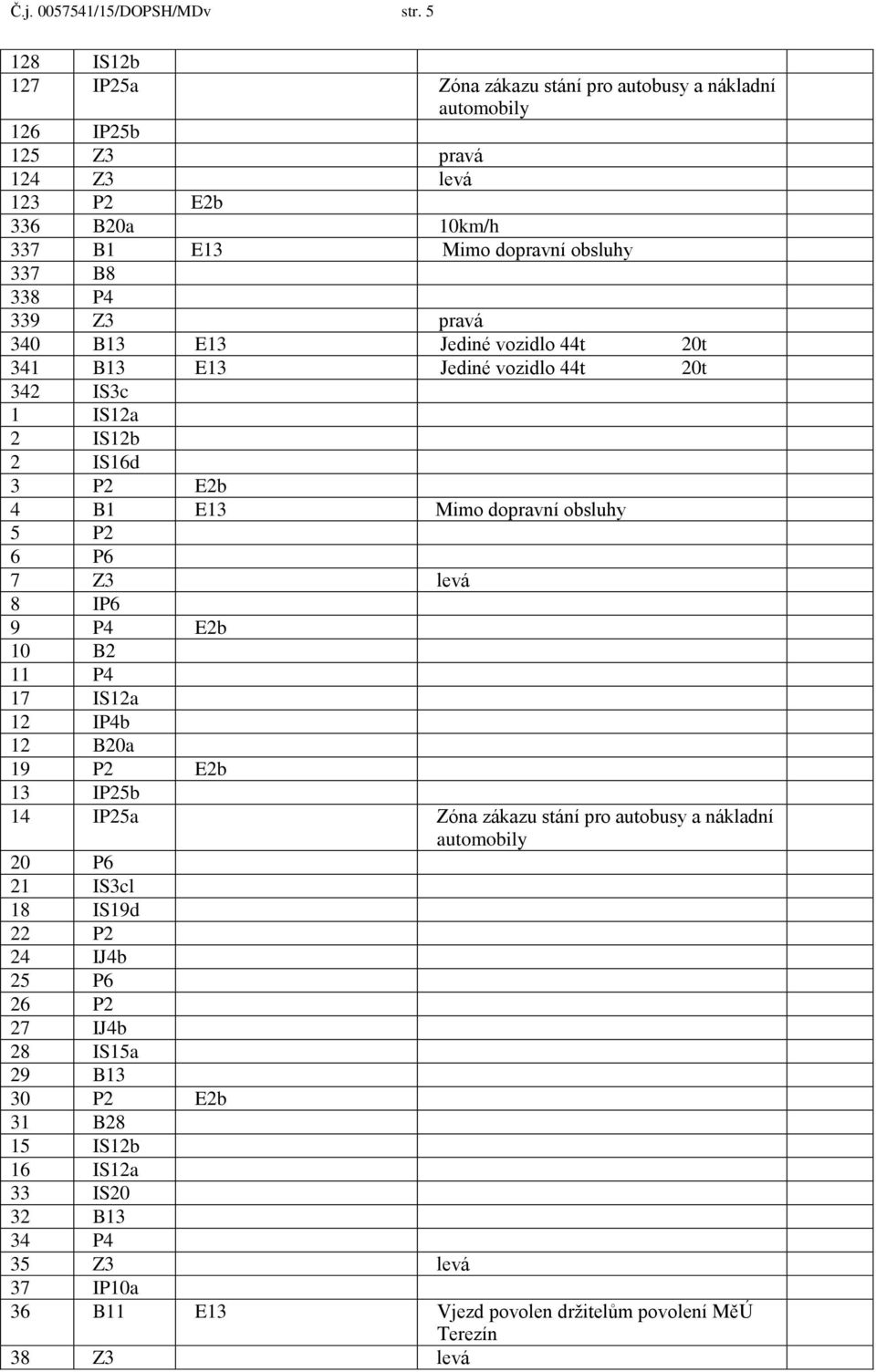 339 Z3 pravá 340 B13 E13 Jediné vozidlo 44t 20t 341 B13 E13 Jediné vozidlo 44t 20t 342 IS3c 1 IS12a 2 IS12b 2 IS16d 3 P2 E2b 4 B1 E13 Mimo dopravní obsluhy 5 P2 6 P6 7 Z3 levá 8 IP6 9