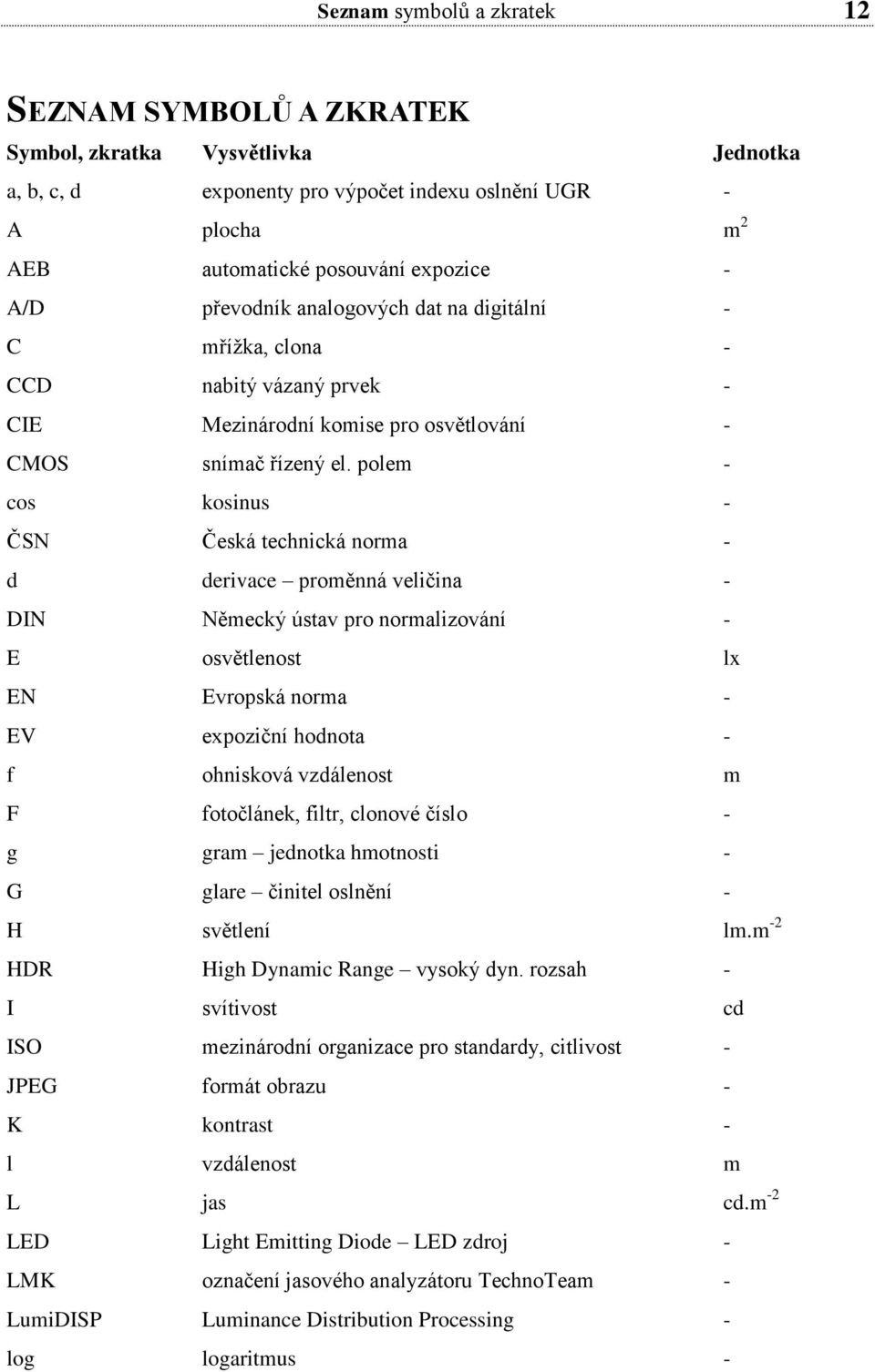 polem - cos kosinus - ČSN Česká technická norma - d derivace proměnná veličina - DIN Německý ústav pro normalizování - E osvětlenost lx EN Evropská norma - EV expoziční hodnota - f ohnisková