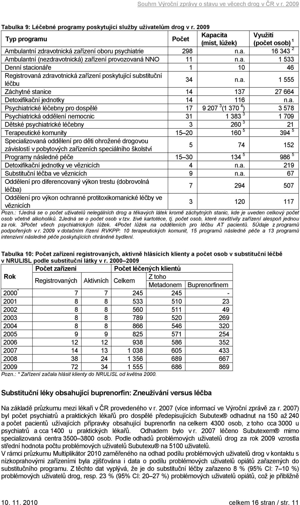 léčebny pro dospělé 17 9 207 3 (1 370 4 ) 3 578 Psychiatrická oddělení nemocnic 31 1 383 3 1 709 Dětské psychiatrické léčebny 3 260 3 21 Terapeutické komunity 15 20 160 5 394 5 Specializovaná