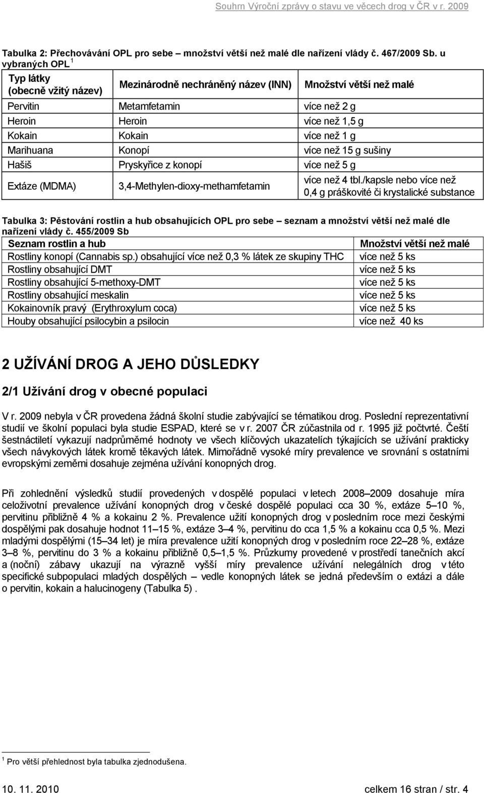 Marihuana Konopí více než 15 g sušiny Hašiš Pryskyřice z konopí více než 5 g Extáze (MDMA) 3,4-Methylen-dioxy-methamfetamin více než 4 tbl.