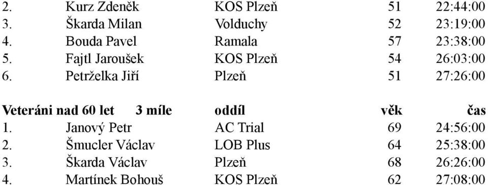 Petrželka Jiří Plzeň 51 27:26:00 Veteráni nad 60 let 3 míle oddíl věk čas 1.