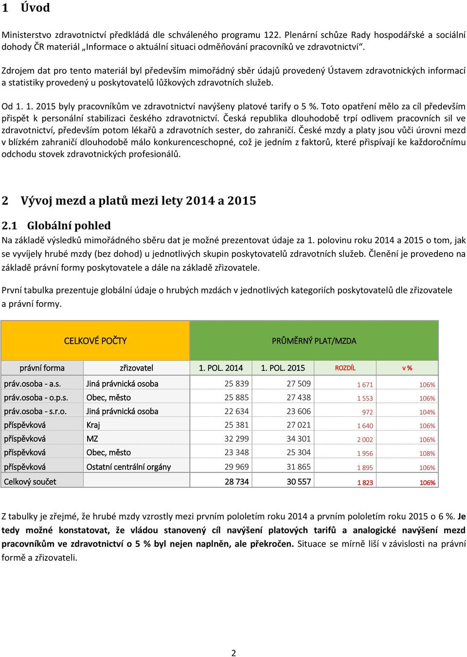 Zdrojem dat pro tento materiál byl především mimořádný sběr údajů provedený Ústavem zdravotnických informací a statistiky provedený u poskytovatelů lůžkových zdravotních služeb. Od 1.