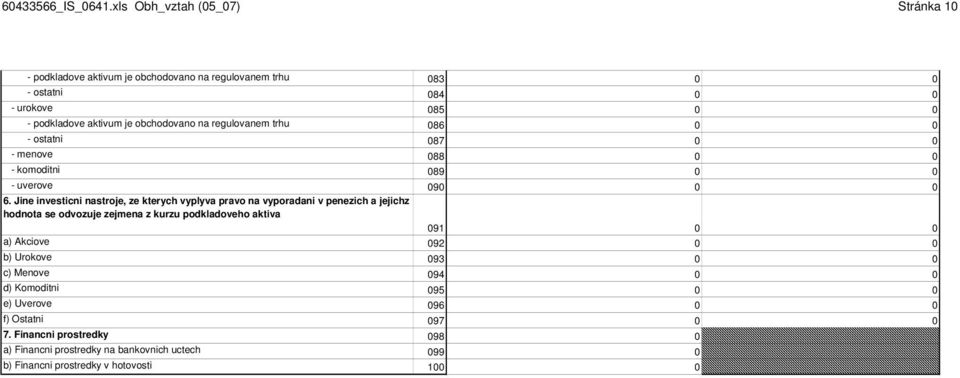 na regulovanem trhu 086 0 0 - ostatni 087 0 0 - menove 088 0 0 - komoditni 089 0 0 - uverove 090 0 0 6.