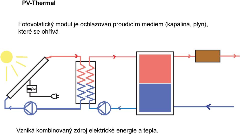 (kapalina, plyn), které se ohřívá