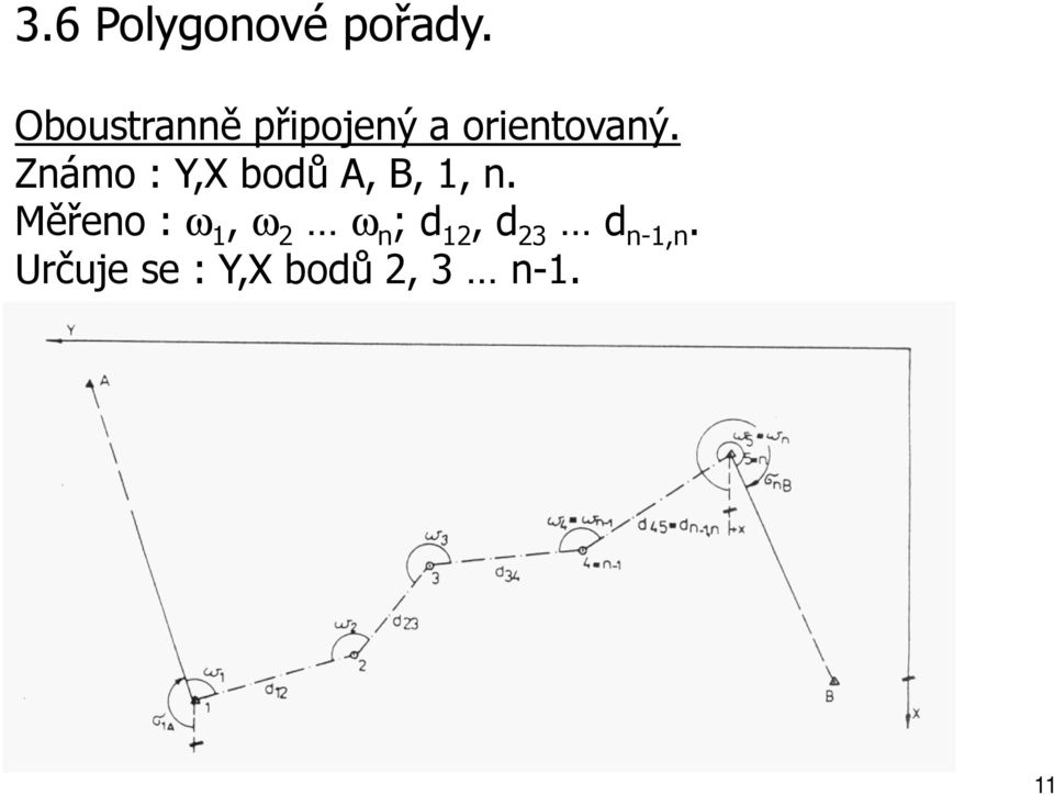 Známo : Y,X bodů A, B, 1, n.