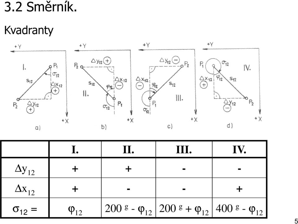 y 12 + + - - x 12 + - - + σ